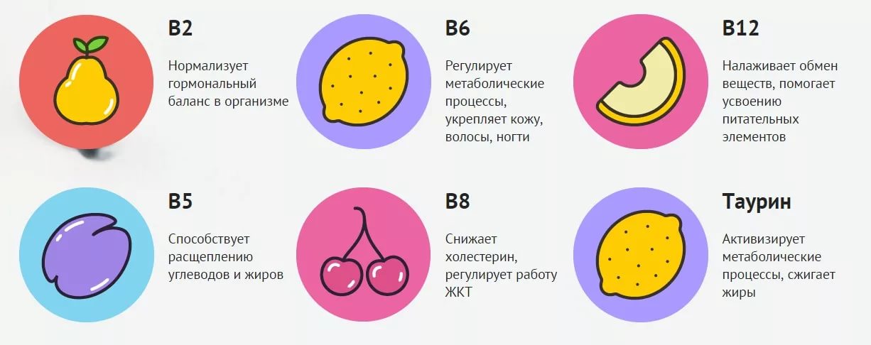 что нужно кушать для гармонального баланса