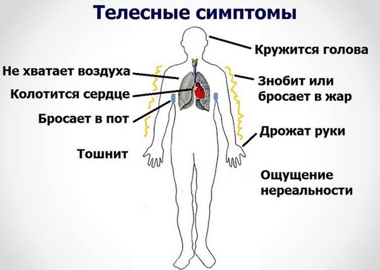 симптомы ВСД